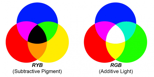 Лайт цвета и характер. Цветовая модель RGB. Цветовая модель RGB палитра. Цветовой круг RGB И ryb. Цветовая схема RGB.