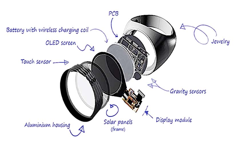 Apple Ring: La respuesta de Apple frente al anillo inteligente de Samsung -  TuAppleMundo