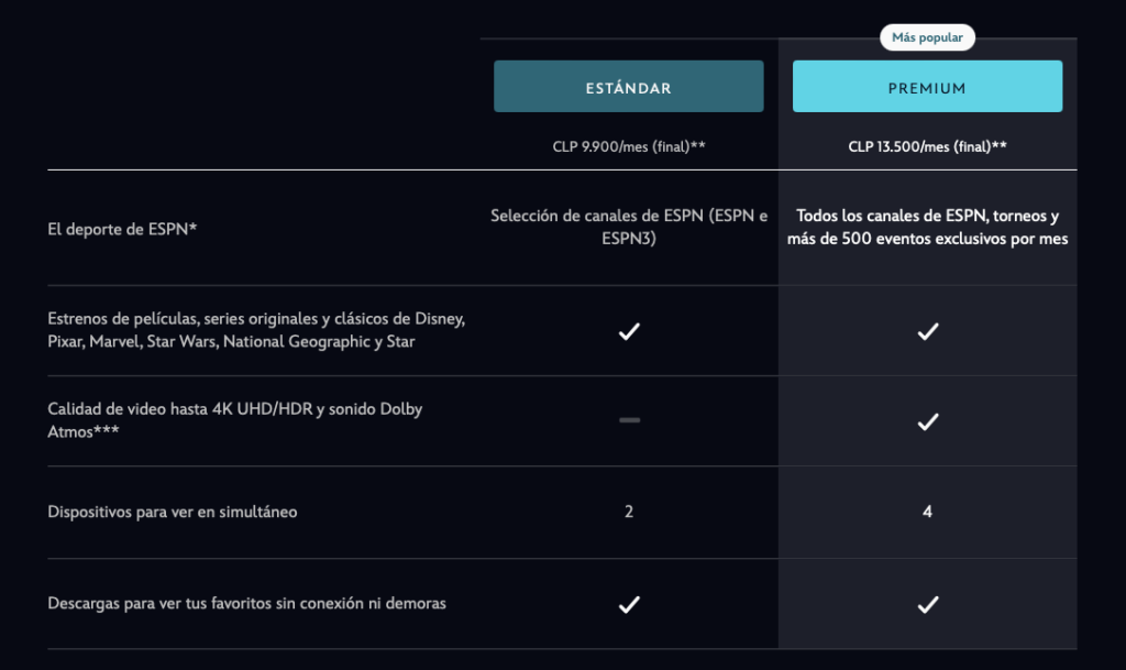 Disney+ aplicará un plan de uso compartido pagado de cuentas…. los ...